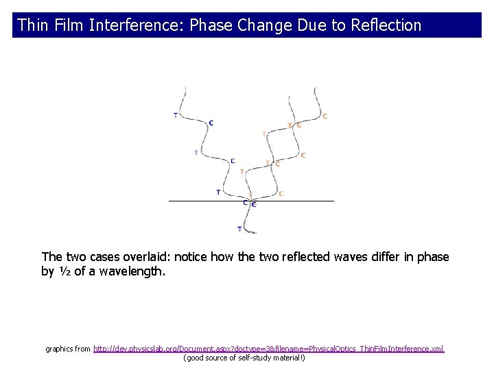 Thin Film Interference: Phase Change Due to Reflection The two cases overlaid: notice how