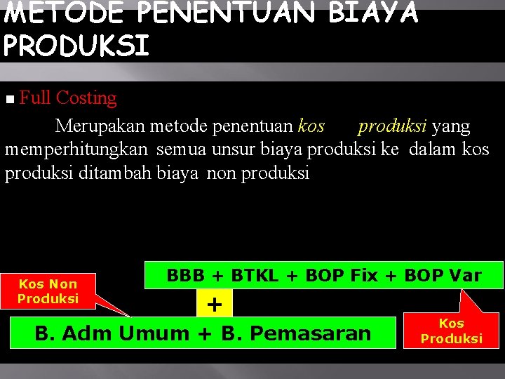 METODE PENENTUAN BIAYA PRODUKSI Full Costing Merupakan metode penentuan kos produksi yang memperhitungkan semua