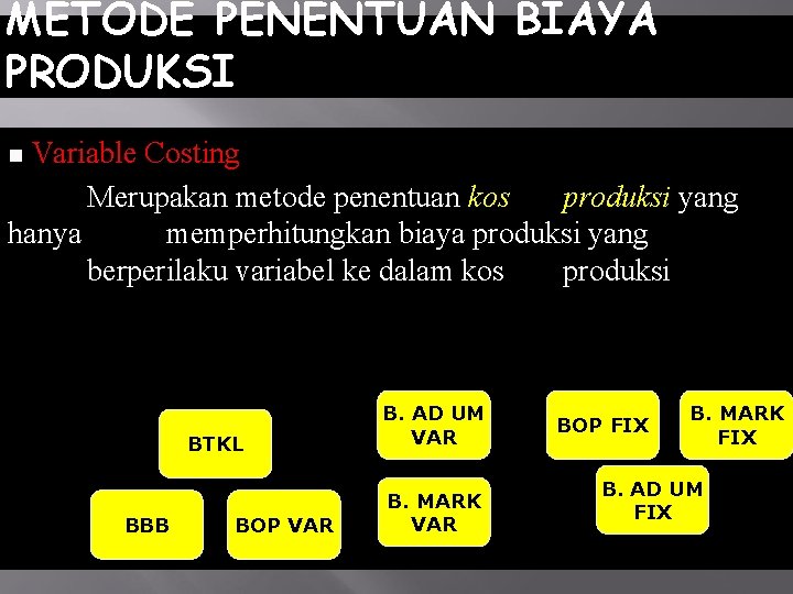 METODE PENENTUAN BIAYA PRODUKSI Variable Costing Merupakan metode penentuan kos produksi yang hanya memperhitungkan