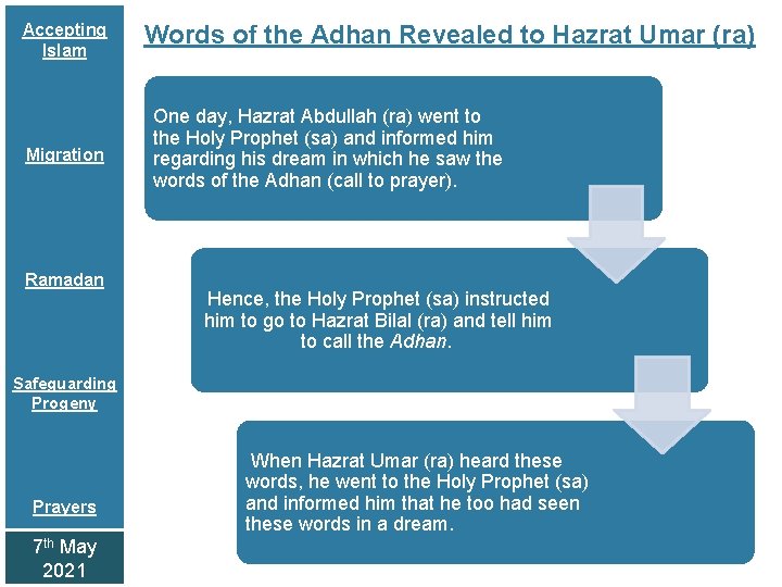 Accepting Islam Migration Ramadan Words of the Adhan Revealed to Hazrat Umar (ra) One