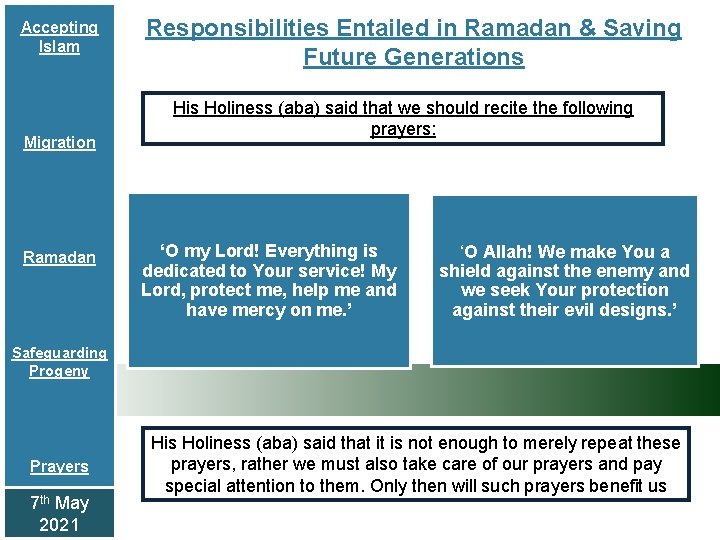 Accepting Islam Migration Ramadan Responsibilities Entailed in Ramadan & Saving Future Generations His Holiness