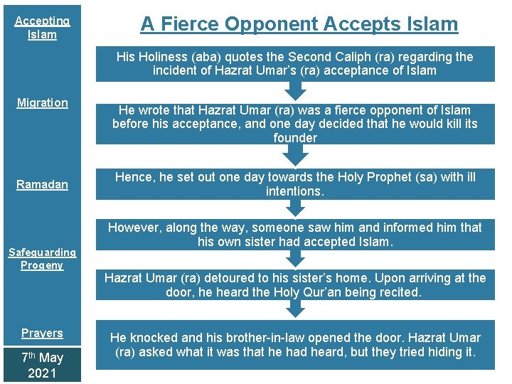 Accepting Islam A Fierce Opponent Accepts Islam His Holiness (aba) quotes the Second Caliph