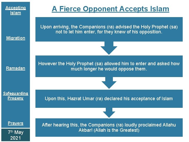 Accepting Islam A Fierce Opponent Accepts Islam Upon arriving, the Companions (ra) advised the
