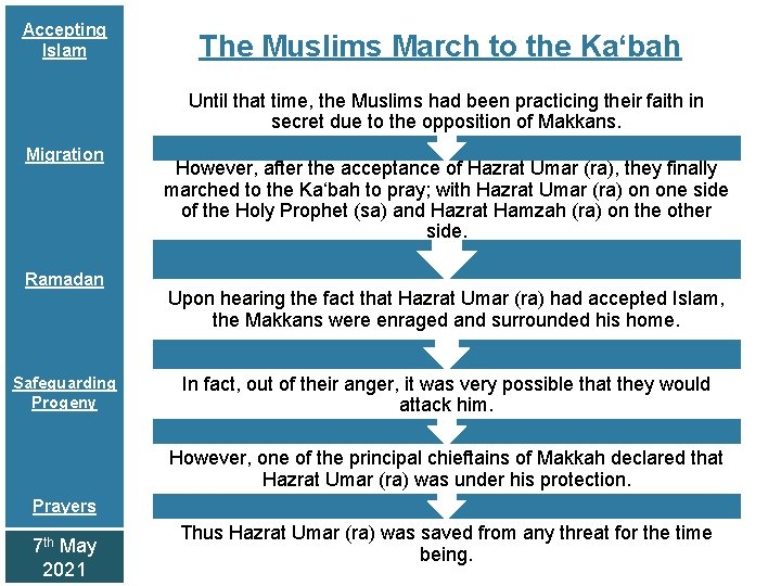 Accepting Islam The Muslims March to the Ka‘bah Until that time, the Muslims had