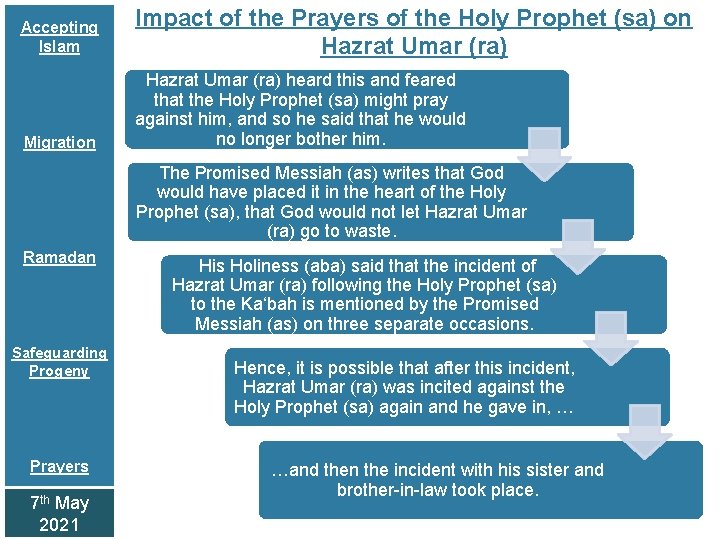 Accepting Islam Impact of the Prayers of the Holy Prophet (sa) on Hazrat Umar