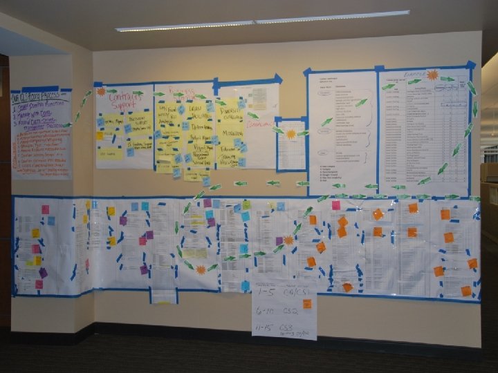 Contracts & Procurement- Reorg Process 10 Contracts & Procurement- Reorg Process 10