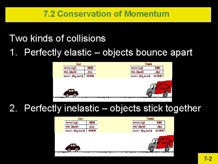 7. 2 Conservation of Momentum Two kinds of collisions 1. Perfectly elastic – objects