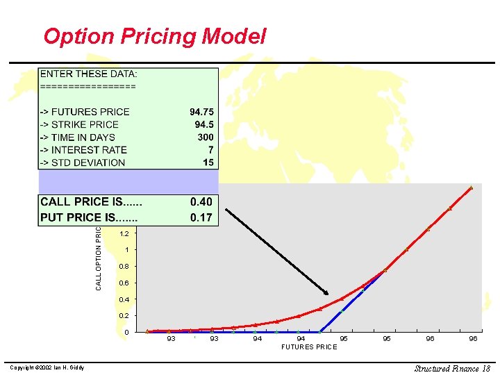 Option Pricing Model 1. 8 1. 6 CALL OPTION PRICE 1. 4 1. 2