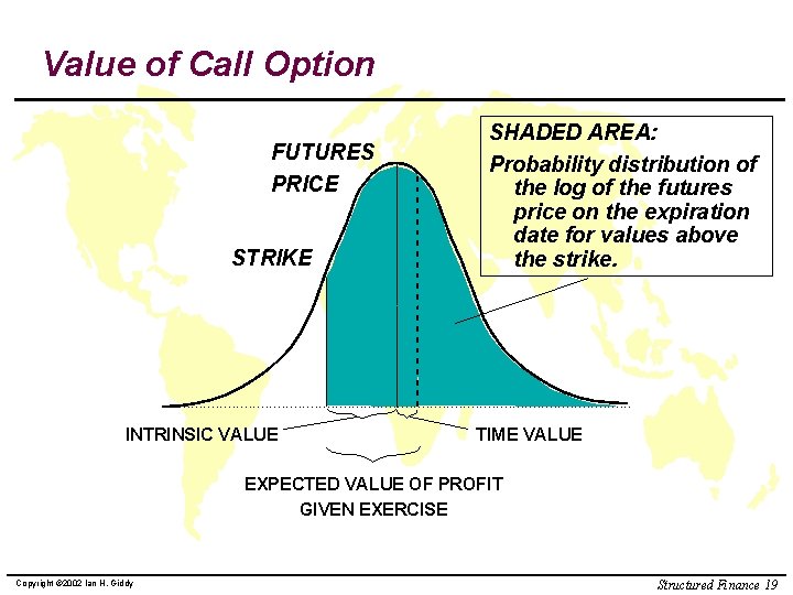 Value of Call Option FUTURES PRICE STRIKE INTRINSIC VALUE SHADED AREA: Probability distribution of