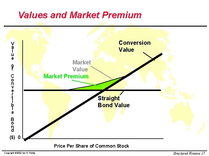 Values and Market Premium V a l u e o f C o n