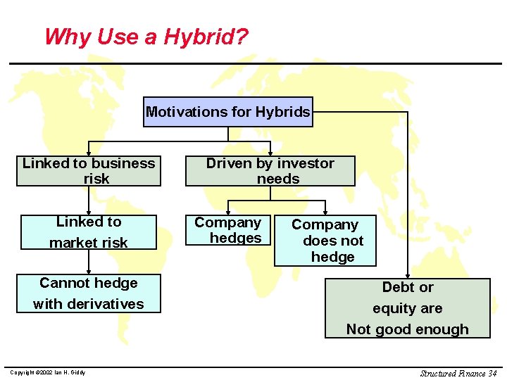 Why Use a Hybrid? Motivations for Hybrids Linked to business risk Linked to market