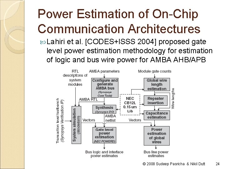 Power Estimation of On-Chip Communication Architectures Lahiri et al. [CODES+ISSS 2004] proposed gate level