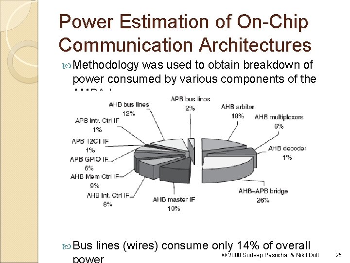 Power Estimation of On-Chip Communication Architectures Methodology was used to obtain breakdown of power