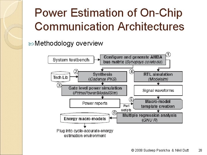 Power Estimation of On-Chip Communication Architectures Methodology overview © 2008 Sudeep Pasricha & Nikil
