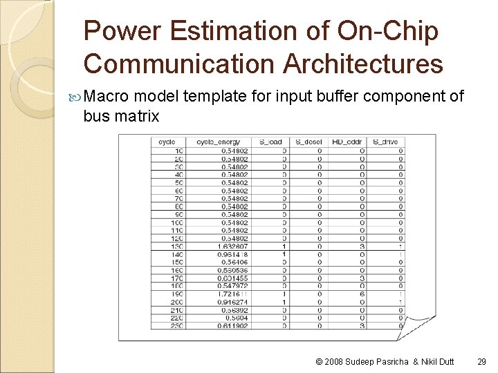 Power Estimation of On-Chip Communication Architectures Macro model template for input buffer component of