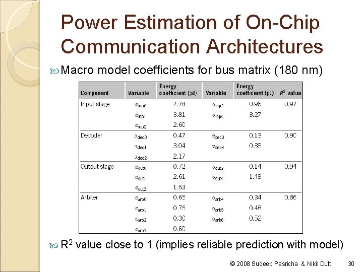 Power Estimation of On-Chip Communication Architectures Macro R 2 model coefficients for bus matrix