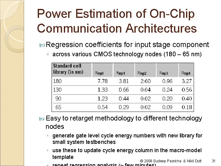 Power Estimation of On-Chip Communication Architectures Regression coefficients for input stage component ◦ across