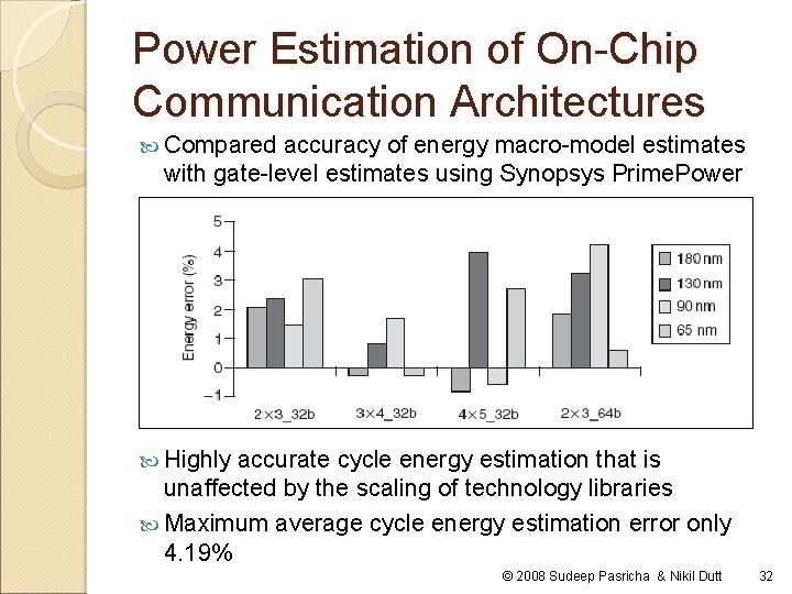 Power Estimation of On-Chip Communication Architectures Compared accuracy of energy macro-model estimates with gate-level