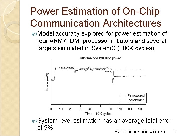 Power Estimation of On-Chip Communication Architectures Model accuracy explored for power estimation of four