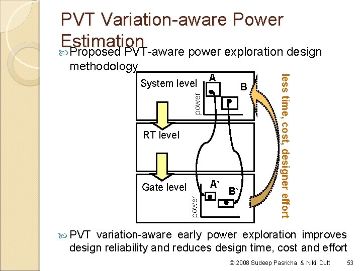 PVT Variation-aware Power Estimation Proposed PVT-aware power exploration design methodology A power B RT