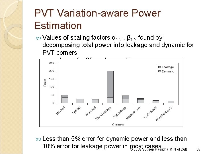 PVT Variation-aware Power Estimation Values of scaling factors α 1 -2 , β 1