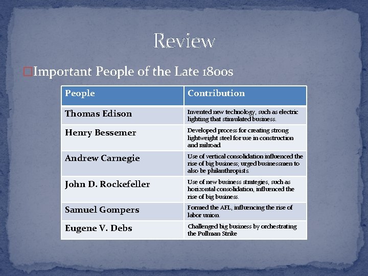 Review �Important People of the Late 1800 s People Contribution Thomas Edison Invented new