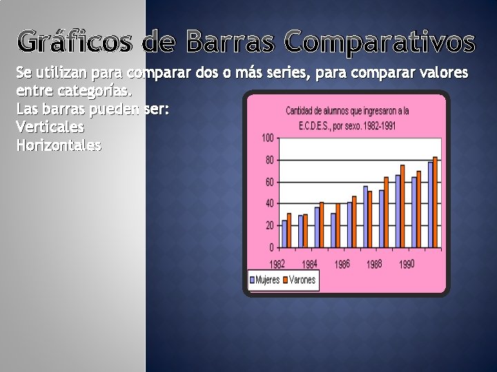 Gráficos de Barras Comparativos Se utilizan para comparar dos o más series, para comparar