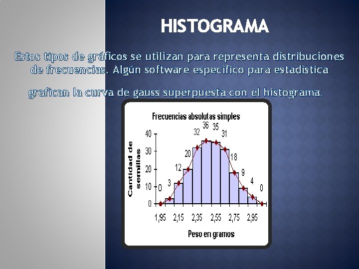 HISTOGRAMA Estos tipos de gráficos se utilizan para representa distribuciones de frecuencias. Algún software