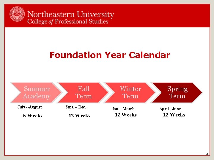 Foundation Year Calendar Summer Academy July --August 5 Weeks Fall Term Sept. – Dec.