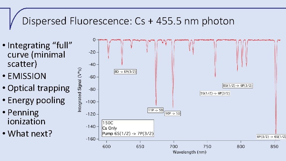 Dispersed Fluorescence: Cs + 455. 5 nm photon • Integrating “full” curve (minimal scatter)