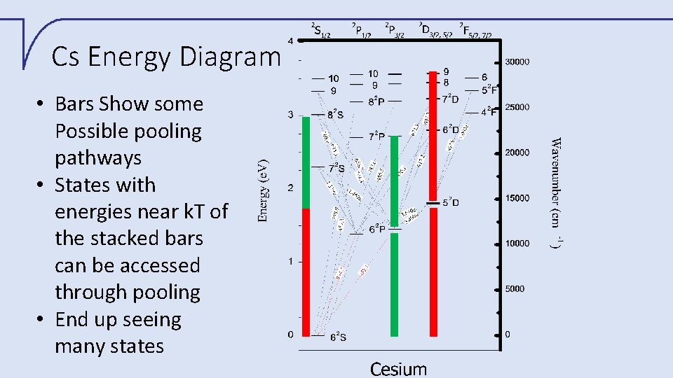 Cs Energy Diagram • Bars Show some Possible pooling pathways • States with energies