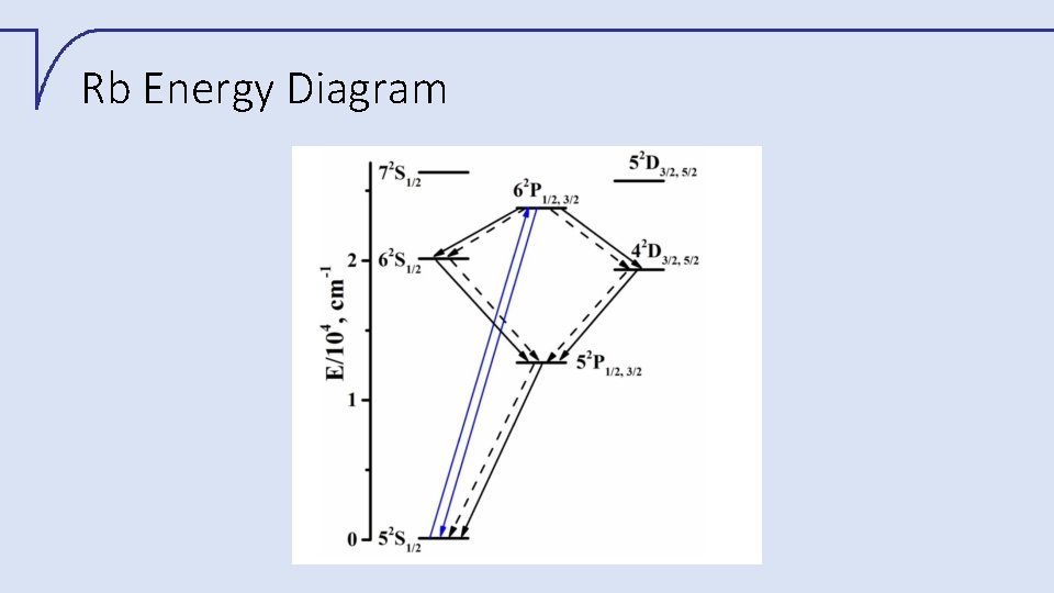 Rb Energy Diagram 