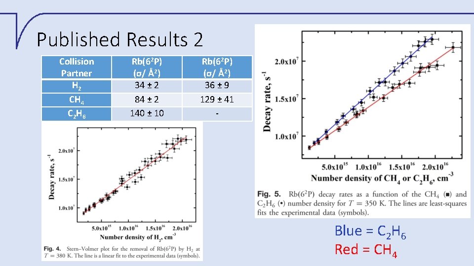 Published Results 2 Collision Partner H 2 CH 4 C 2 H 6 Rb(62