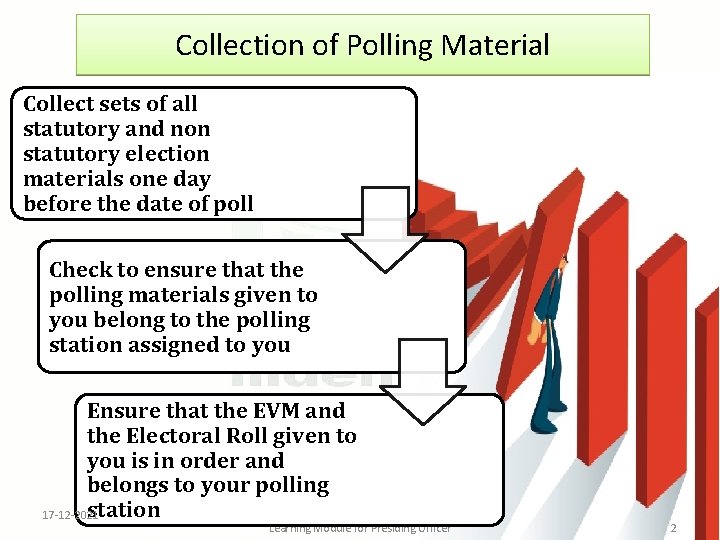 Collection of Polling Material Collect sets of all statutory and non statutory election materials