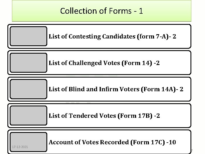 Collection of Forms - 1 List of Contesting Candidates (form 7 -A)- 2 List