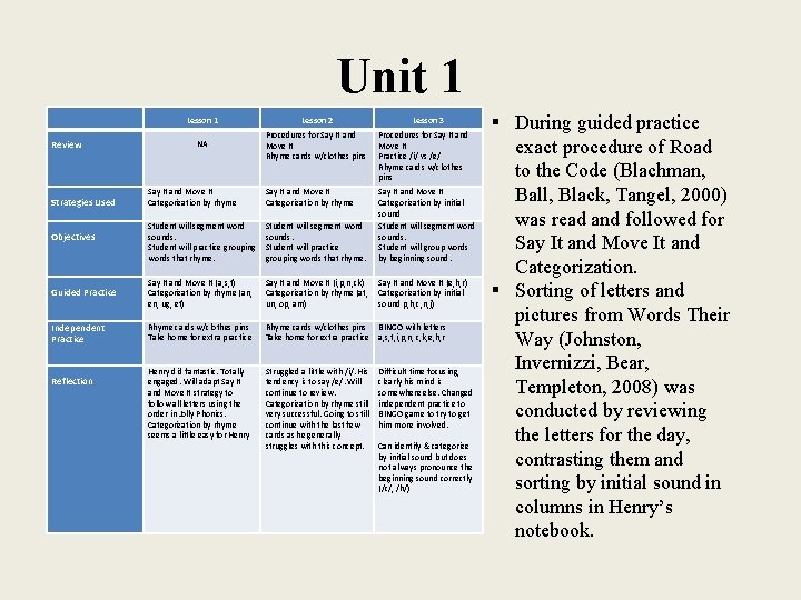 Unit 1 Lesson 2 NA Procedures for Say It and Move It Rhyme cards