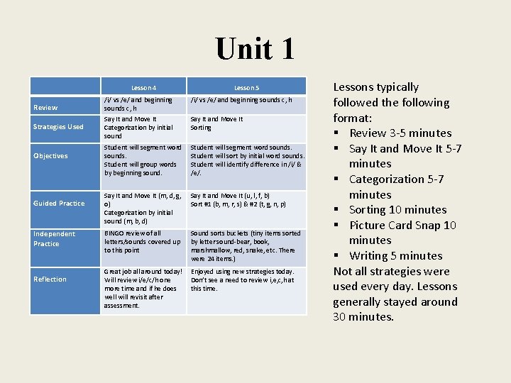 Unit 1 Lesson 4 Review Strategies Used Objectives Guided Practice Independent Practice Reflection Lesson