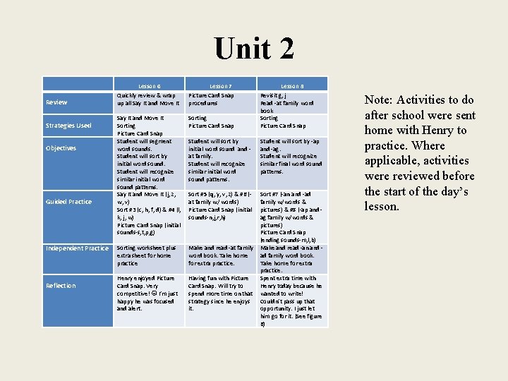 Unit 2 Review Strategies Used Objectives Guided Practice Independent Practice Reflection Lesson 6 Quickly