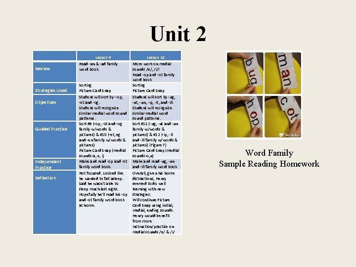 Unit 2 Review Strategies Used Objectives Guided Practice Independent Practice Reflection Lesson 9 Read