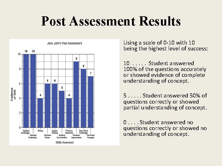 Post Assessment Results • Using a scale of 0 -10 with 10 being the