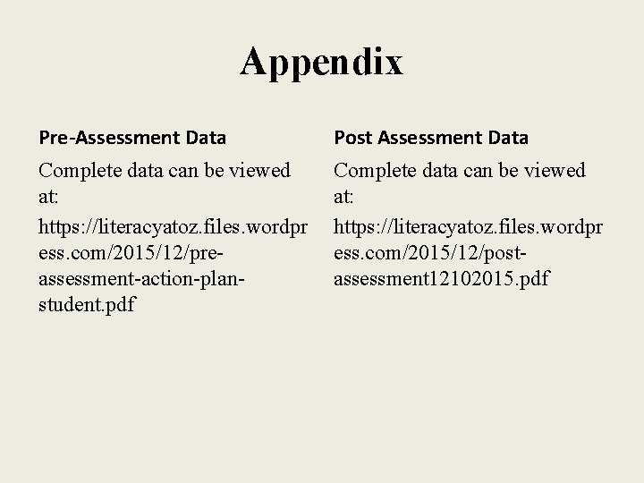 Appendix Pre-Assessment Data Post Assessment Data Complete data can be viewed at: https: //literacyatoz.