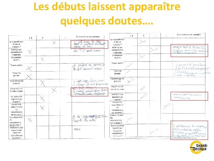 Les débuts laissent apparaître quelques doutes…. 