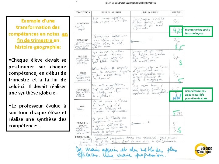 Exemple d’une transformation des compétences en notes en fin de trimestre en histoire-géographie: §Chaque