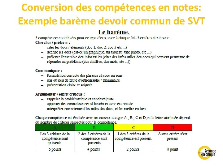 Conversion des compétences en notes: Exemple barème devoir commun de SVT 