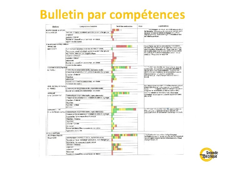 Bulletin par compétences 