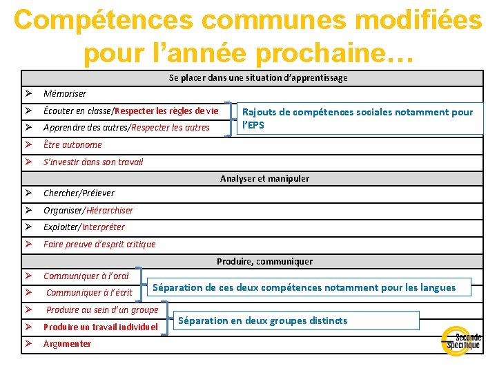 Compétences communes modifiées pour l’année prochaine… Se placer dans une situation d’apprentissage Mémoriser Écouter