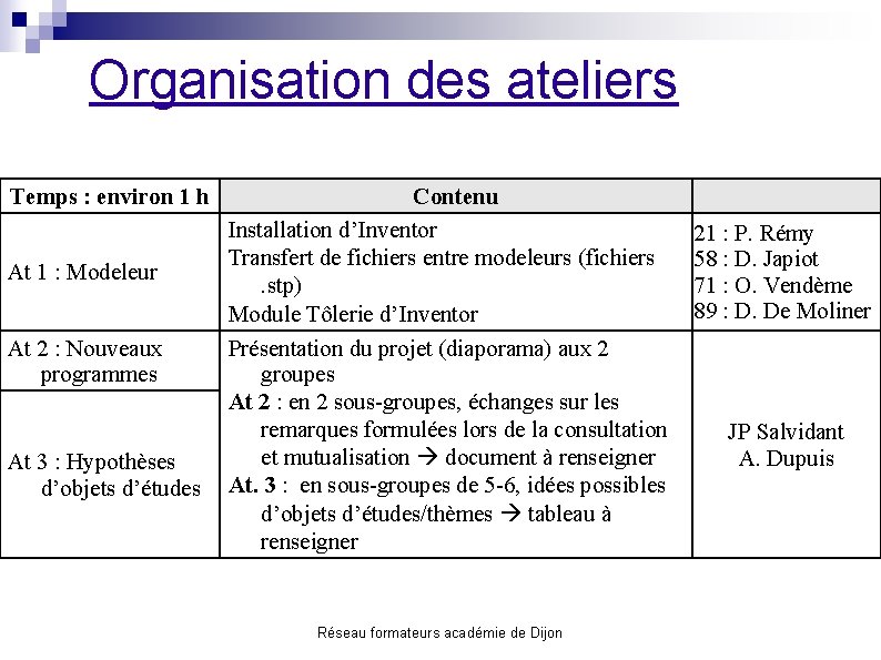 Organisation des ateliers Temps : environ 1 h At 1 : Modeleur At 2