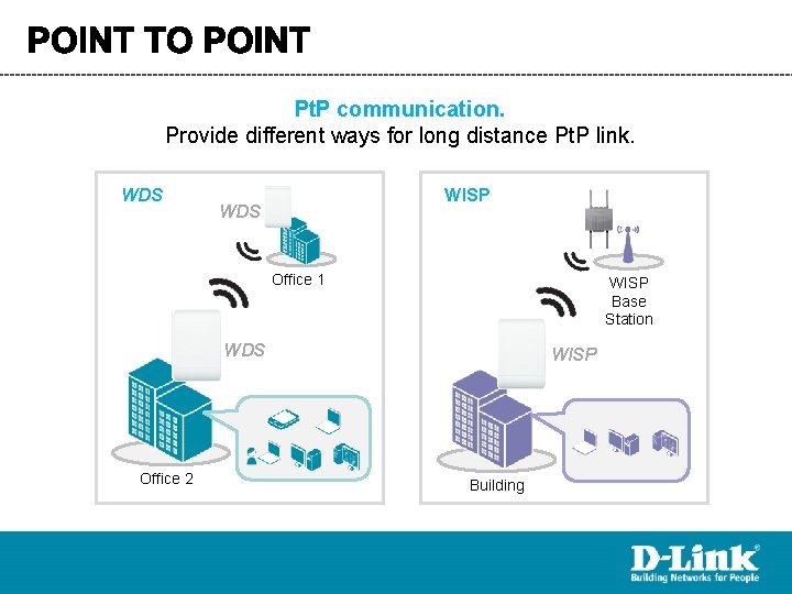 Pt. P communication. Provide different ways for long distance Pt. P link. WDS WISP