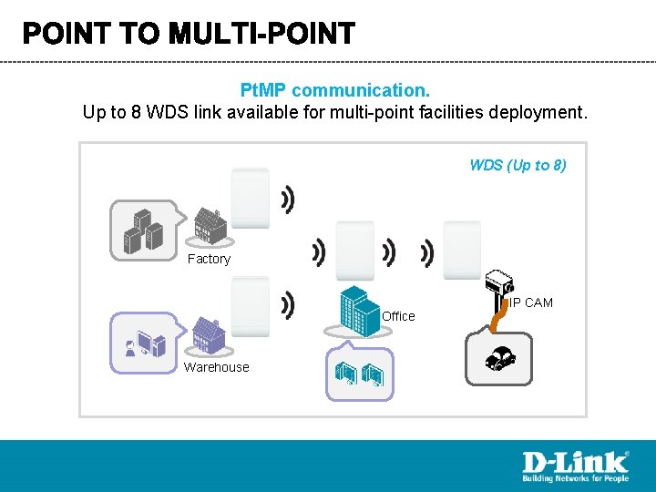 Pt. MP communication. Up to 8 WDS link available for multi-point facilities deployment. WDS