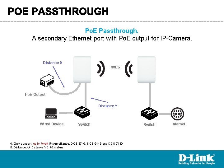 Po. E Passthrough. A secondary Ethernet port with Po. E output for IP-Camera. Distance